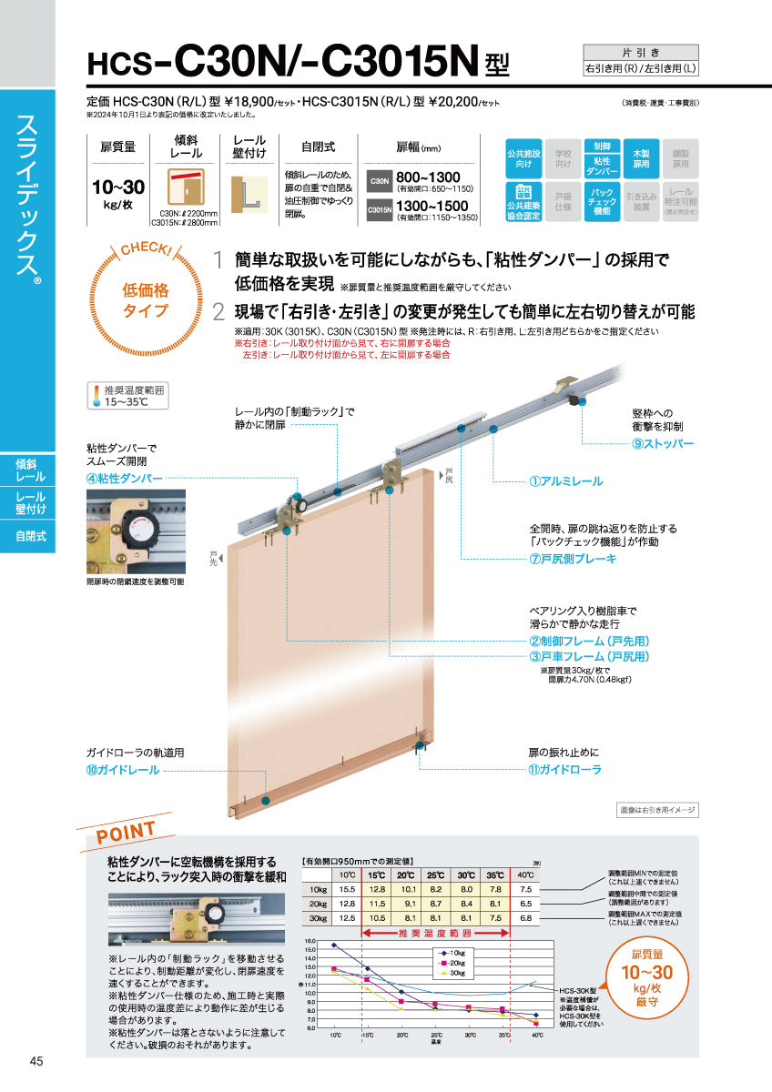 ダイケン スライデックス HCS-C3015N(レール L=2800)【ストップ付き, 傾斜式, 木製扉用, 引き戸クローザー製品一式, DAIKEN】