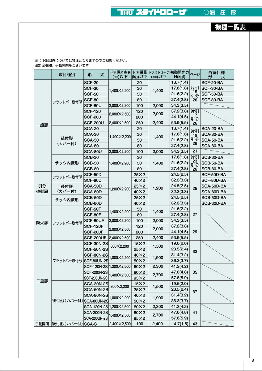ハシダ技研 THUスライドクローザー ドアハンガー組立品(SCA用) 【メンテナンスパーツ・部品, 引き戸クローザー用, HASHIDA GIKEN】