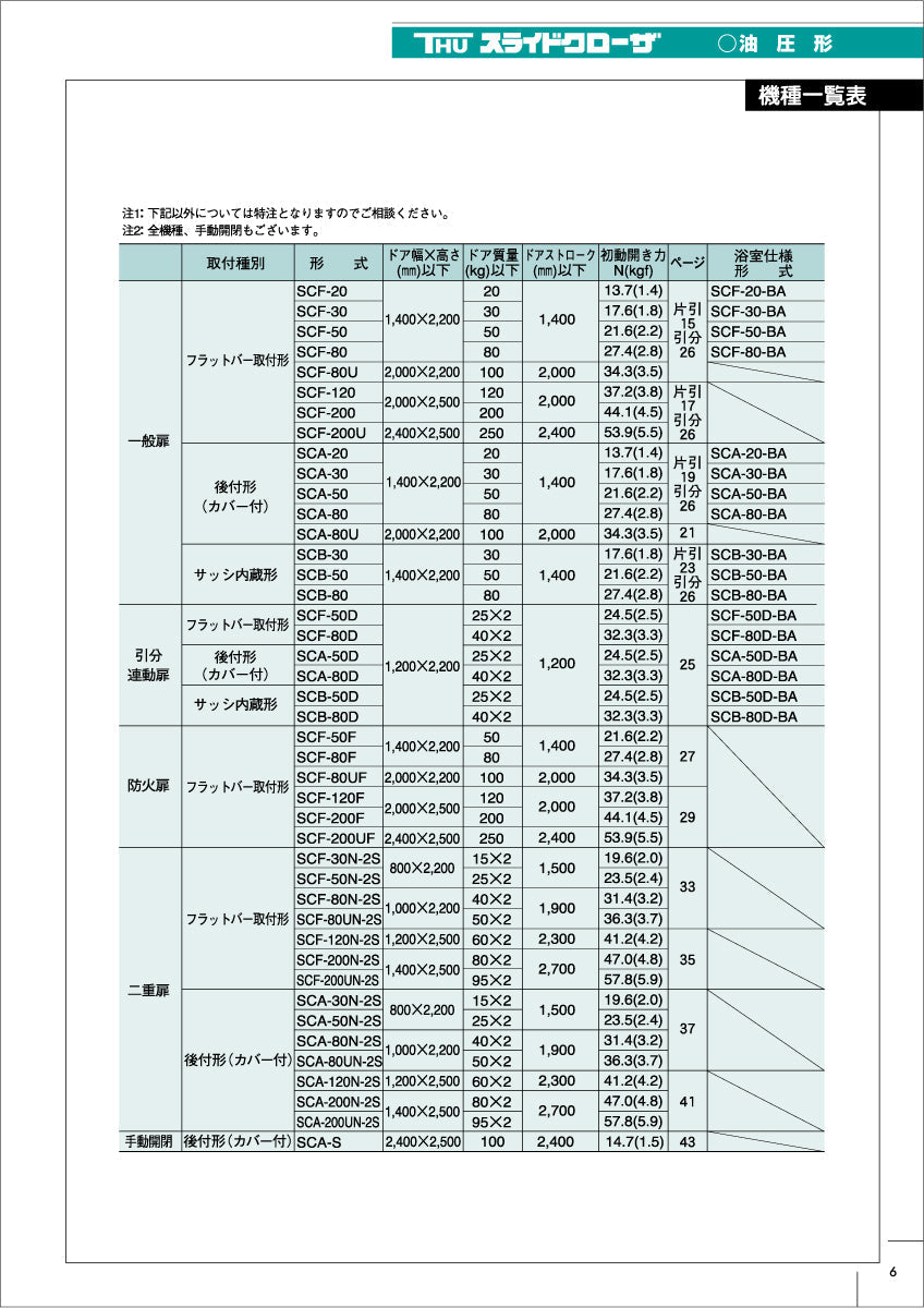 大鳥機工 スライドクローザー ドアハンガー組立品(SCF-F用) 【メンテナンスパーツ・部品, 引き戸クローザー用, DIA, Diamond, OHTORI KIKO】