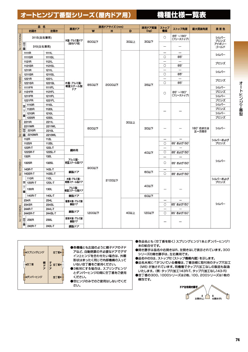 日東工器 オートヒンジ(丁番型) 空丁番 1120R / 1120L ブロンズ 【1100型, 1000シリーズ, 屋内ドア用, オート丁番, NITTO KOHKI】