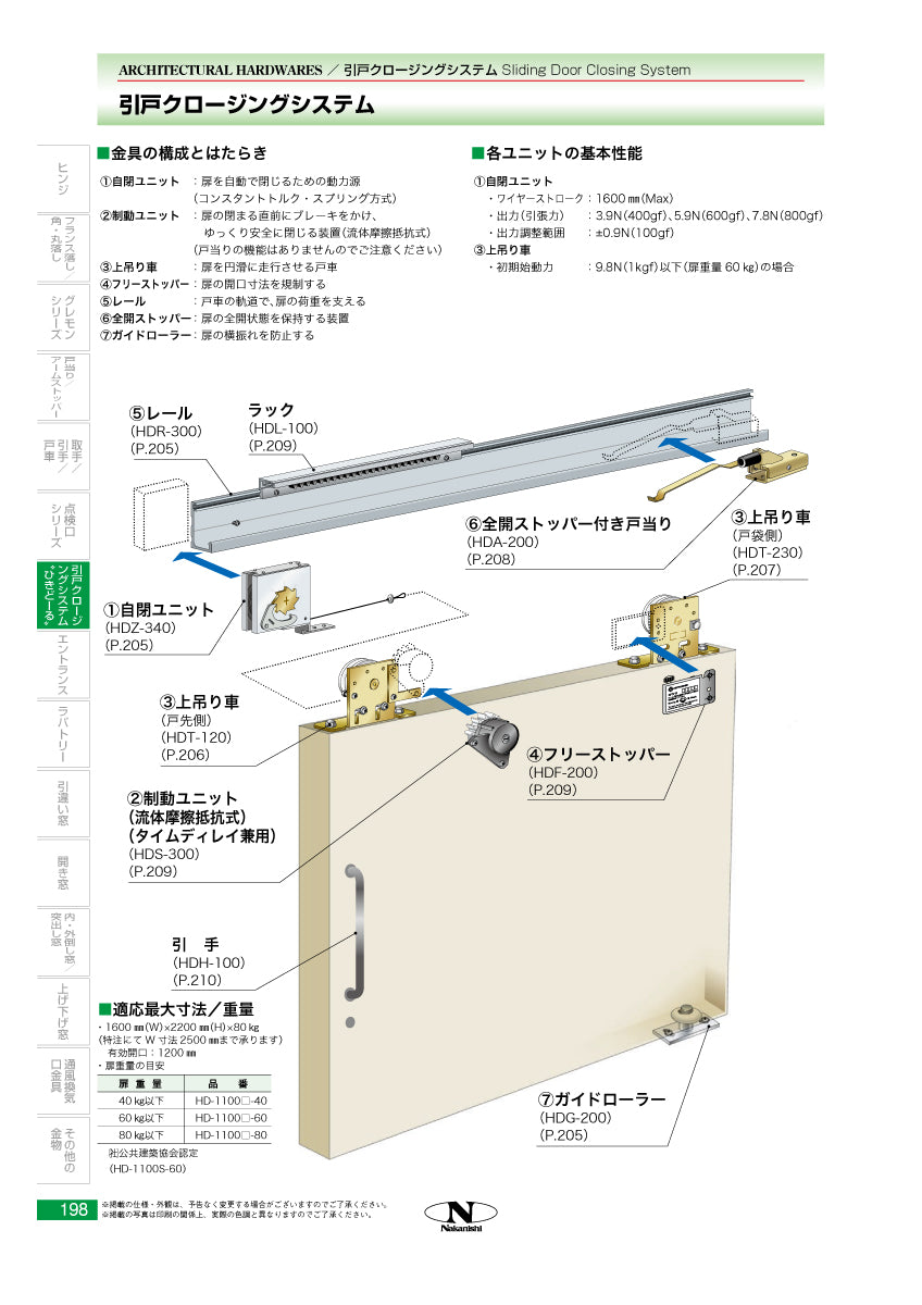 中西産業 引戸クロージングシステム HD-1100S-40 / 60 / 80 【全開ストップ付き, ひきど~る, 引戸クローザー, Nakanishi】