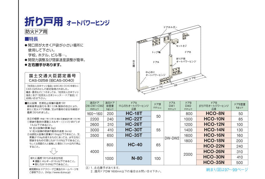 ニュースター 折り戸用オートパワーヒンジ HCO-8N 【防火ドア用, NEWSTAR】