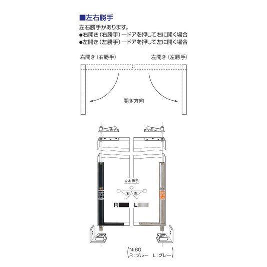 ニュースター オートパワーヒンジ HC-22T 【ストップ無し, 中心吊り・一方開き(一方180°開き), 防火ドア用, NEWSTAR】