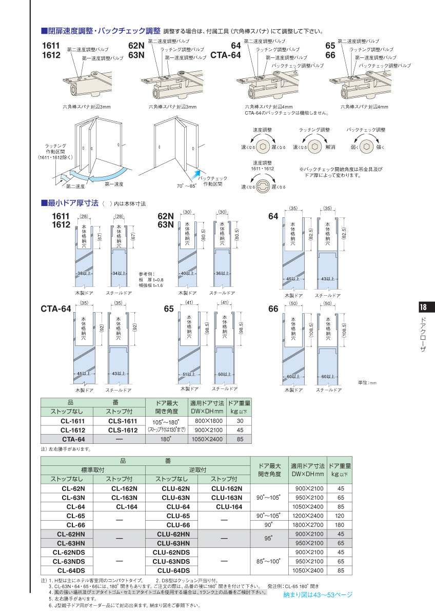 ニュースター コンシールドドアクローザー CLU-63HN 【ストップ無し, 逆取付, 60シリーズ, NEWSTAR】