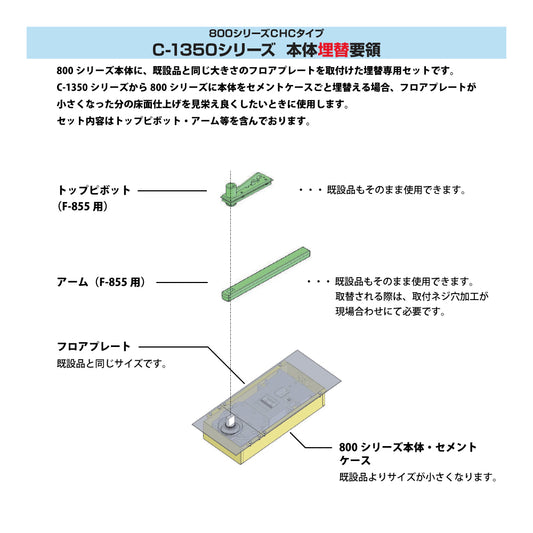 ニュースター 廃番フロアヒンジ F-1550用 埋替品(斫り替え品) F-855CHC 【ストップ無し, 防火ドア用・中心吊り, NEWSTAR】