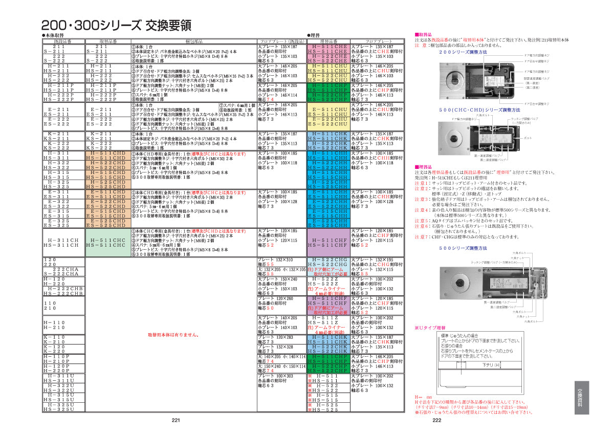 ニュースター 廃番フロアヒンジ HS-315 埋替品(斫り替え品) HS-515CHH 【ストップ付き, 中心吊り, 一方開き(一方120°開き), 一般ドア用, NEWSTAR】