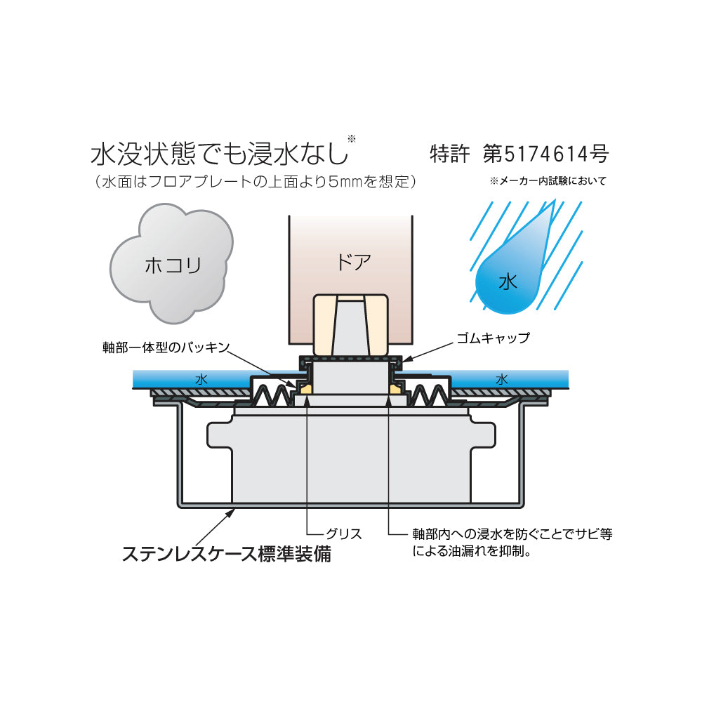 ニュースター 防浸形フロアヒンジ USS-2350 / USS-2350 TAP 【ストップ付き, 持出吊り, 一方開き(一方180°開き), 一般ドア用, NEWSTAR, NS】