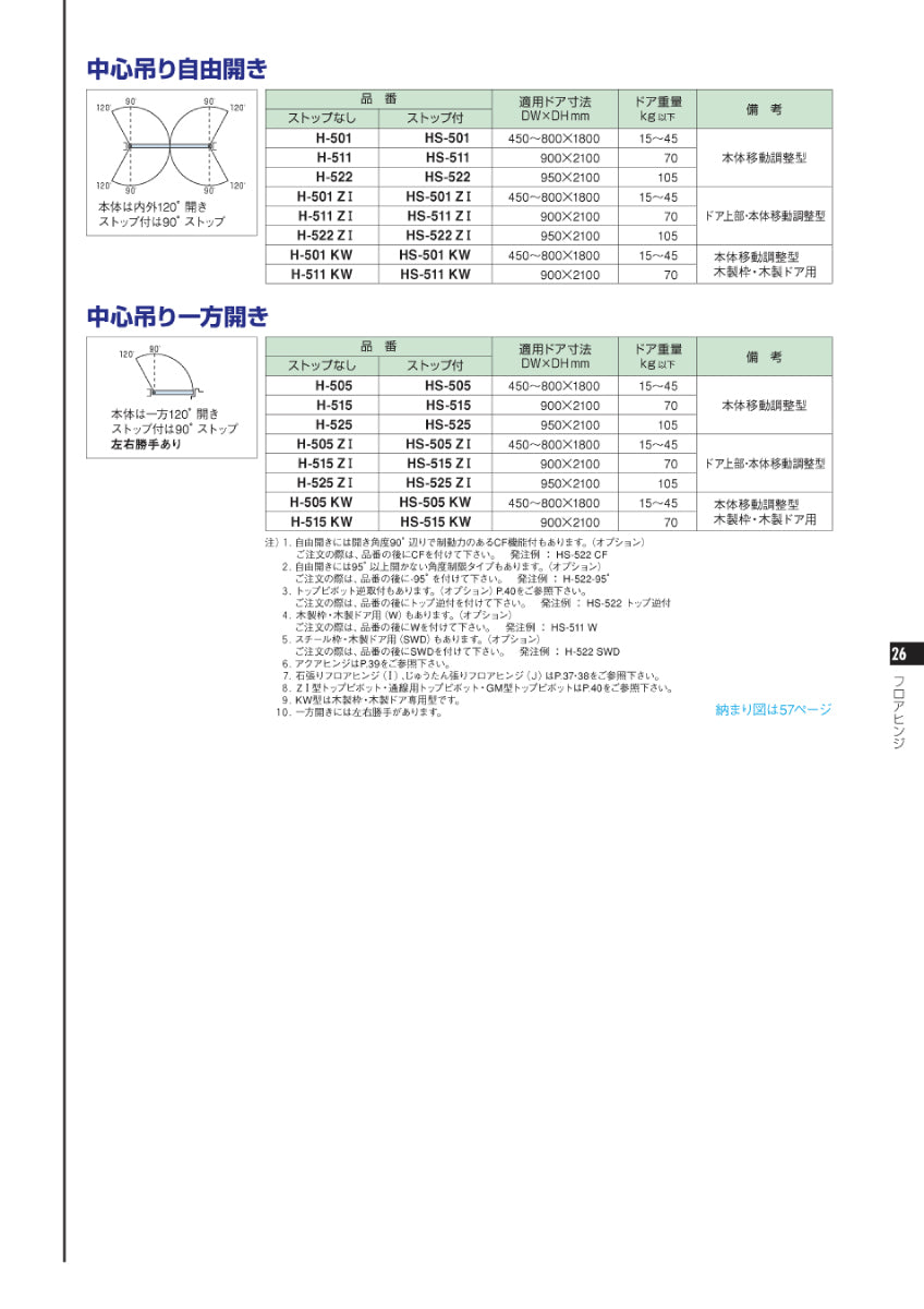 ニュースター フロアヒンジ HS-515 / HS-515 ZⅠ / HS-515 KW 【ストップ付き, 中心吊り・一方開き(一方120°開き), 一般ドア用・木製ドア用, NEWSTAR】