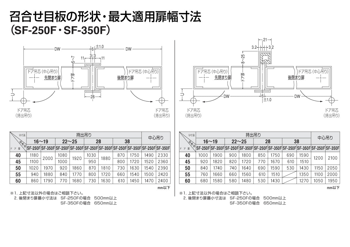 ニュースター 扉閉鎖順位調整器 SF-250F 【上枠下面取付け型, NEWSTAR】