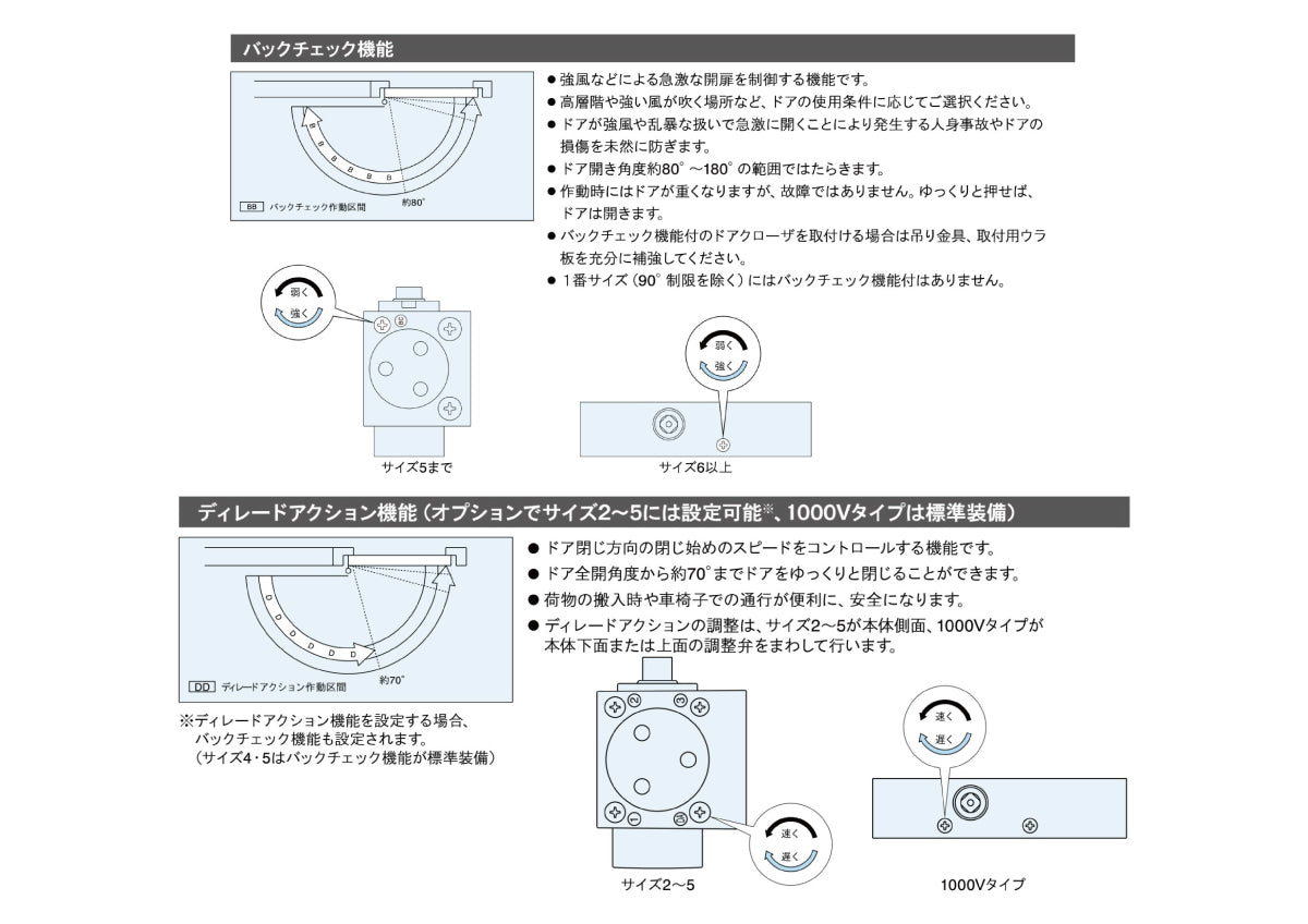 リョービ ドアクローザー B1002(バックチェック機能付き) 【ストップ無し, スタンダード型, 1000シリーズ, RYOBI】