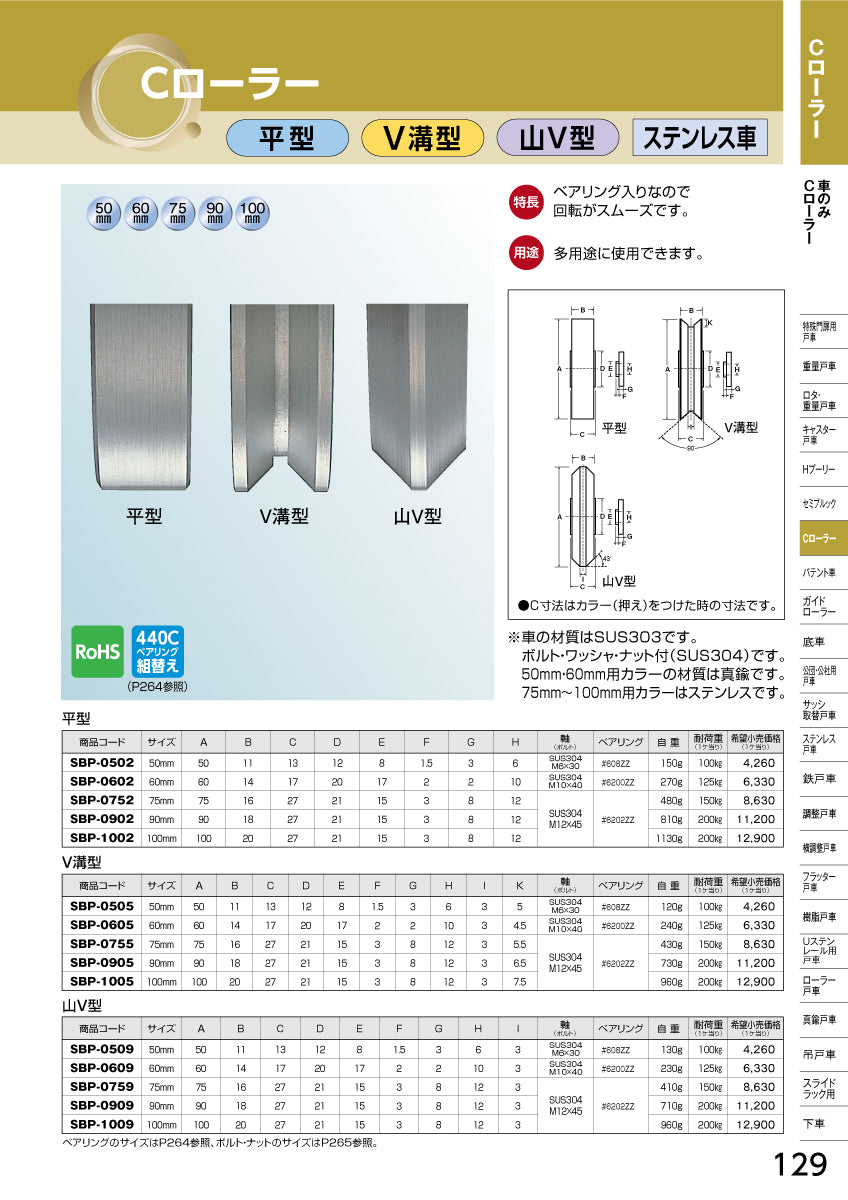 ヨコヅナ Cローラー(車のみ) SBP-0602 【60mm, 平型, ステンレス車, 重量用, 滑車, 吊車, 引戸車】