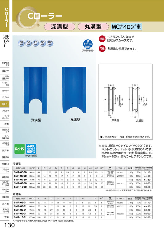 ヨコヅナ Cローラー(車のみ) SMP-0600 【60mm, 深溝型, MCナイロン車, 重量用, 滑車, 吊車, 引戸車】