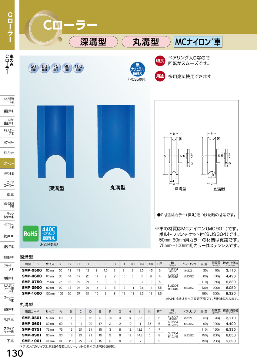 ヨコヅナ Cローラー(車のみ) SMP-1001 【100mm, 丸溝型, MCナイロン車, 重量用, 滑車, 吊車, 引戸車】