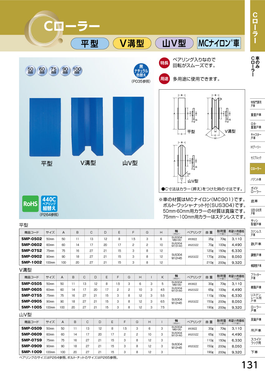 ヨコヅナ Cローラー(車のみ) SMP-0609 【60mm, 山V型, MCナイロン車, 重量用, 滑車, 吊車, 引戸車】