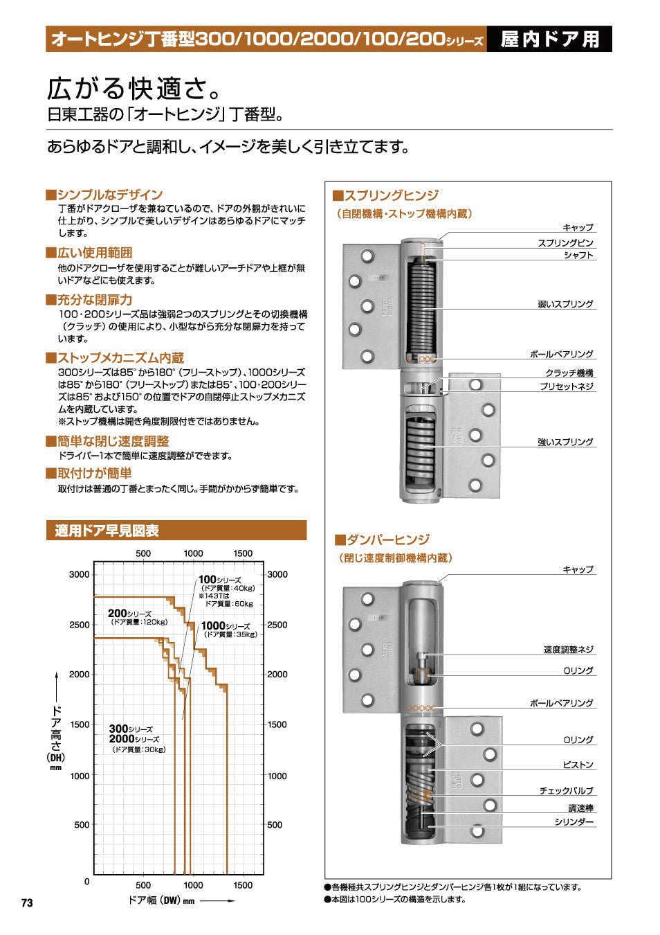 日東工器 オートヒンジ(丁番型) 空丁番 110R / 110L 【ストップ無し, 112型, 100シリーズ, 屋内ドア用, オート丁番, NITTO KOHKI】