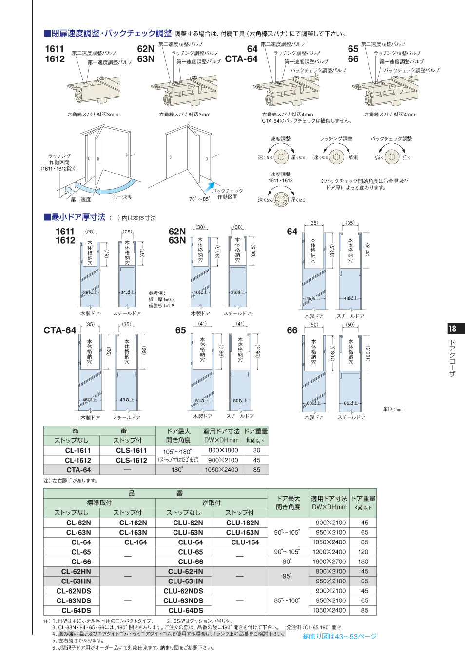 ニュースター コンシールドドアクローザー CL-64 【ストップ無し, 標準取付, 60シリーズ, NEWSTAR】