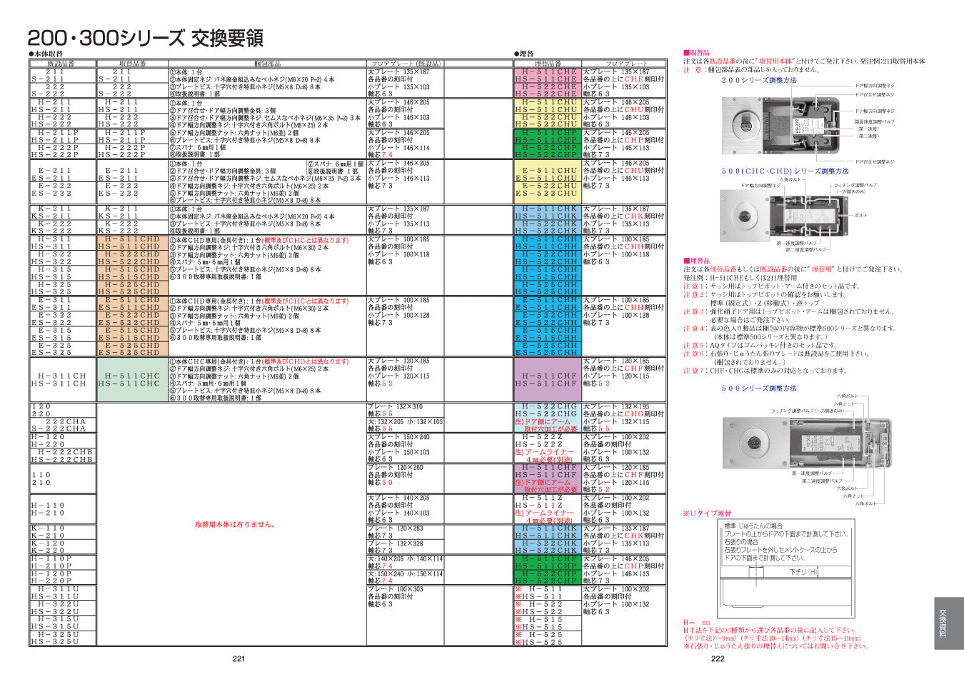 ニュースター 廃番フロアヒンジ H-315U用 埋替品(斫り替え品) H-515 ※下チリ寸法特注 【ストップ無し, 中心吊り, 一方開き(一方120°開き), 一般ドア用, NEWSTAR】