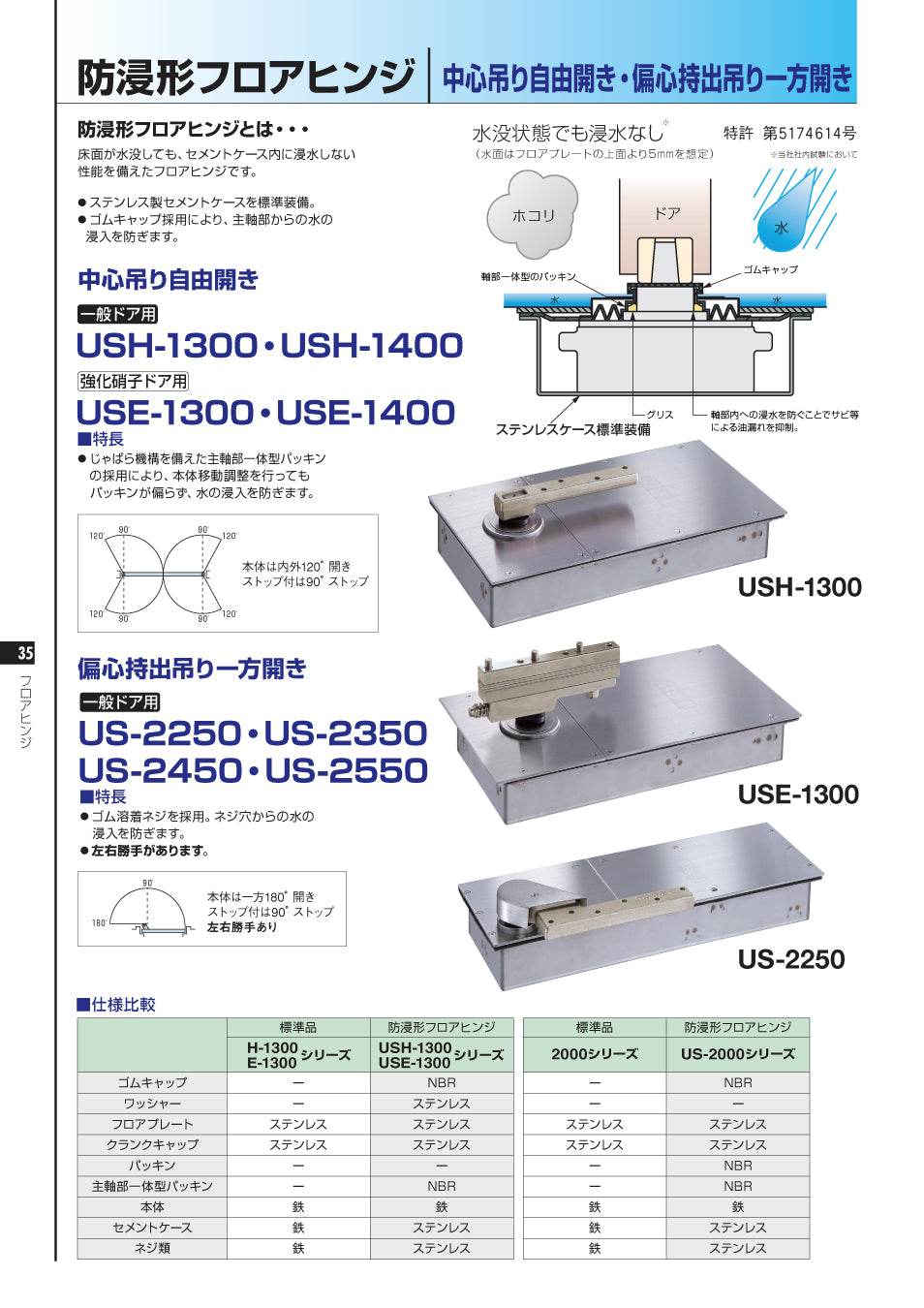 ニュースター 防浸形フロアヒンジ USH-1400 / USH-1400 ZⅡ 【ストップ無し, 中心吊り, 自由開き(内外120°開き), 一般ドア用, NEWSTAR】