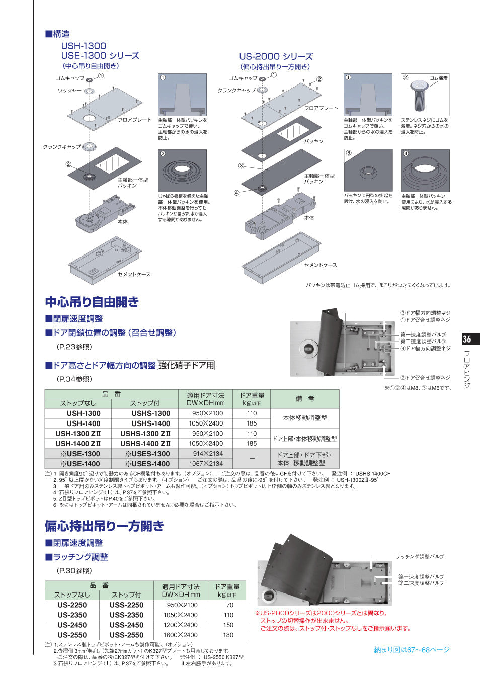 ニュースター 防浸形フロアヒンジ USHS-1300 / USHS-1300 ZⅡ 【ストップ付き, 中心吊り, 自由開き(内外120°開き), 一般ドア用, NEWSTAR】