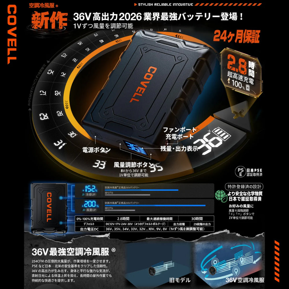 空調冷風服用 36Vバッテリーファンセット CB-2636｜コベル（COVELL