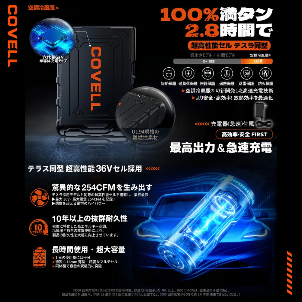 コベル 空調服用 36Vバッテリーファンセット CB-2636【空調冷風服用, COVELL】