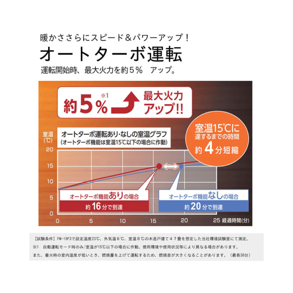 ダイニチ ブルーヒーター FM-10F3【ファン付, 容量13L, FMシリーズ, 業務用石油ストーブ, 暖房機器, Dainichi】