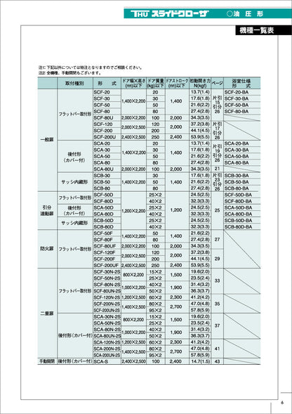 大鳥機工 スライドクローザー ワイヤチェン組立品（SCA用） 【メンテナンスパーツ・部品, 引き戸クローザー用, DIA, Diamond, OHTORI KIKO】