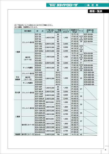 ハシダ技研 THUスライドクローザー ドアハンガー組立品（SCA用） 【メンテナンスパーツ・部品, 引き戸クローザー用, HASHIDA GIKEN】