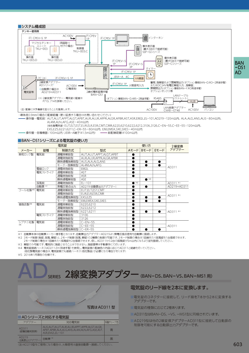 美和ロック 2線式電気錠操作盤（1回線） BAN-DS1【屋内仕様, 電気錠制御盤, 電気錠システム, ミワ, MIWA】