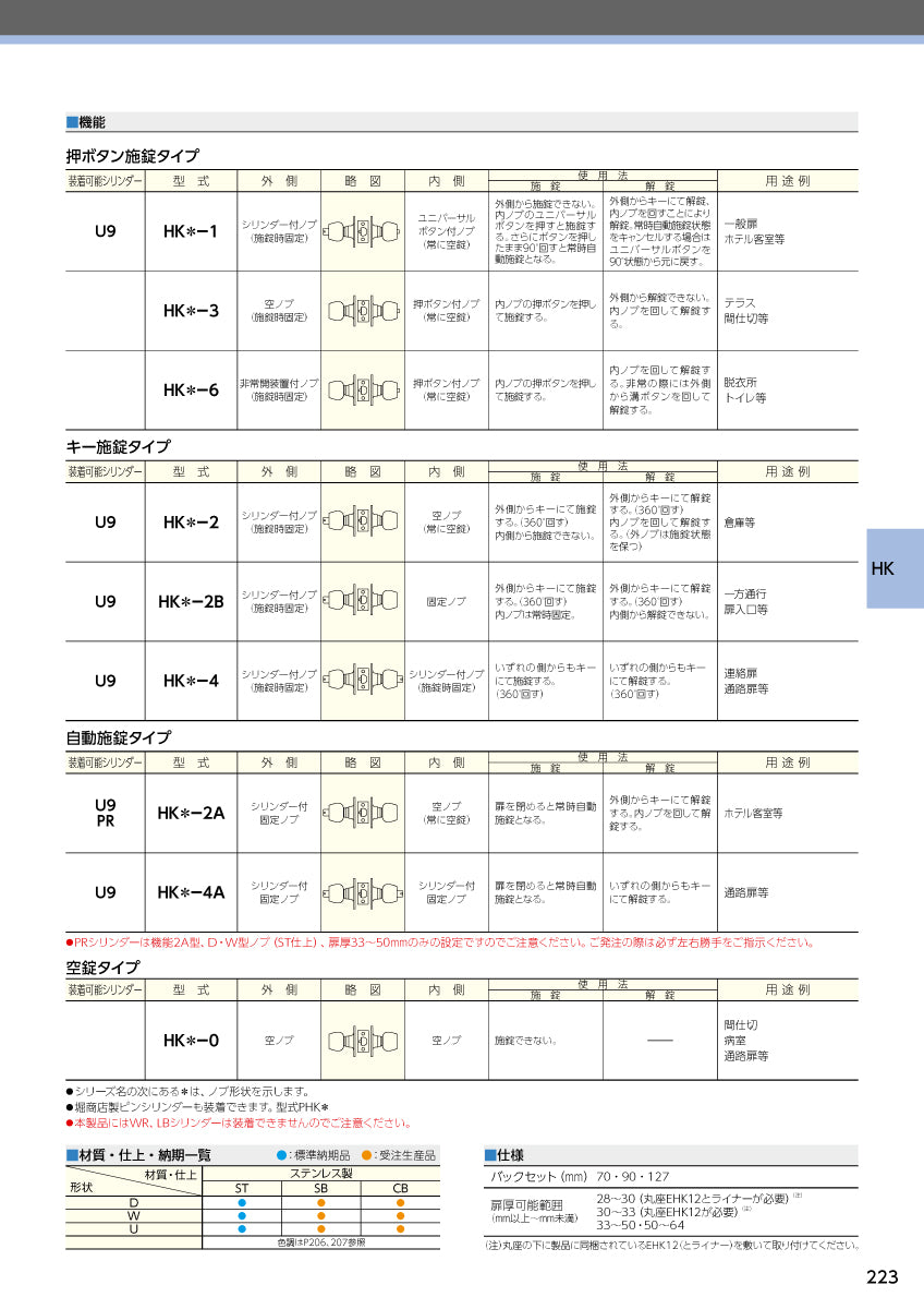 美和ロック（MIWA） モノロック錠 HKシリーズ②