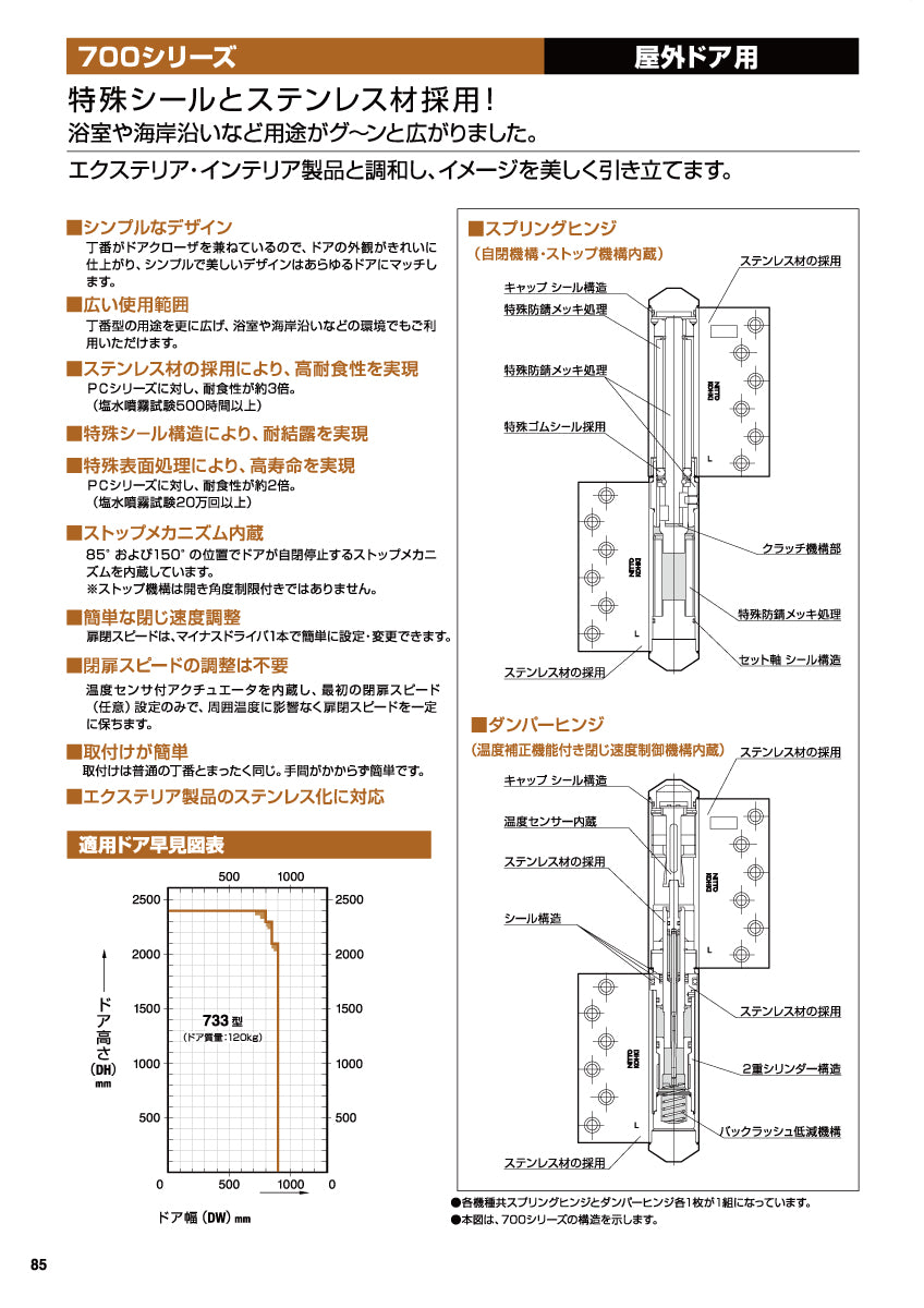 733SR / 733SL ※浴室仕様｜オートヒンジ（丁番型）｜日東工器