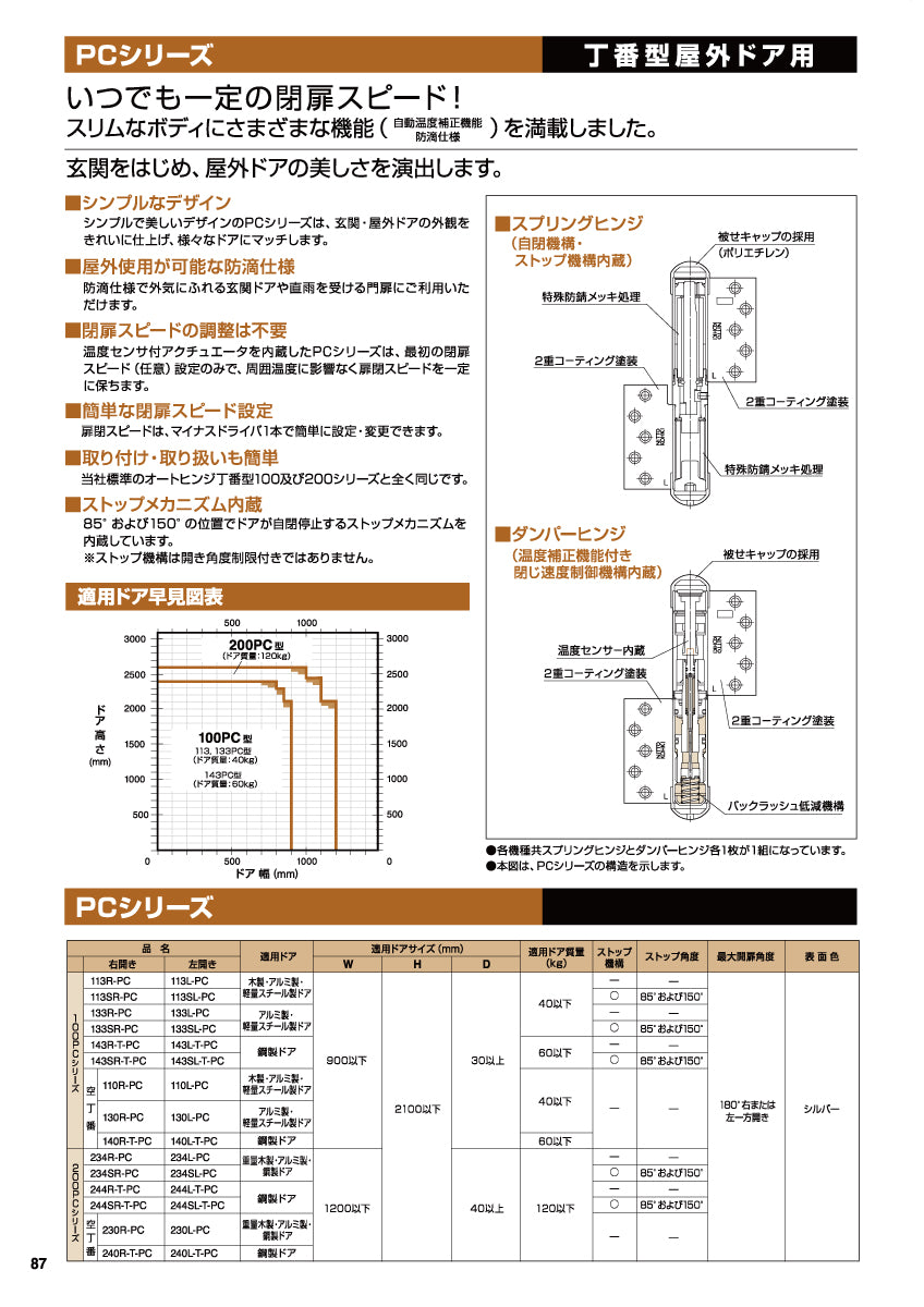 143R-T-PC / 143L-T-PC｜オートヒンジ丁番型（オート丁番）｜日東工器