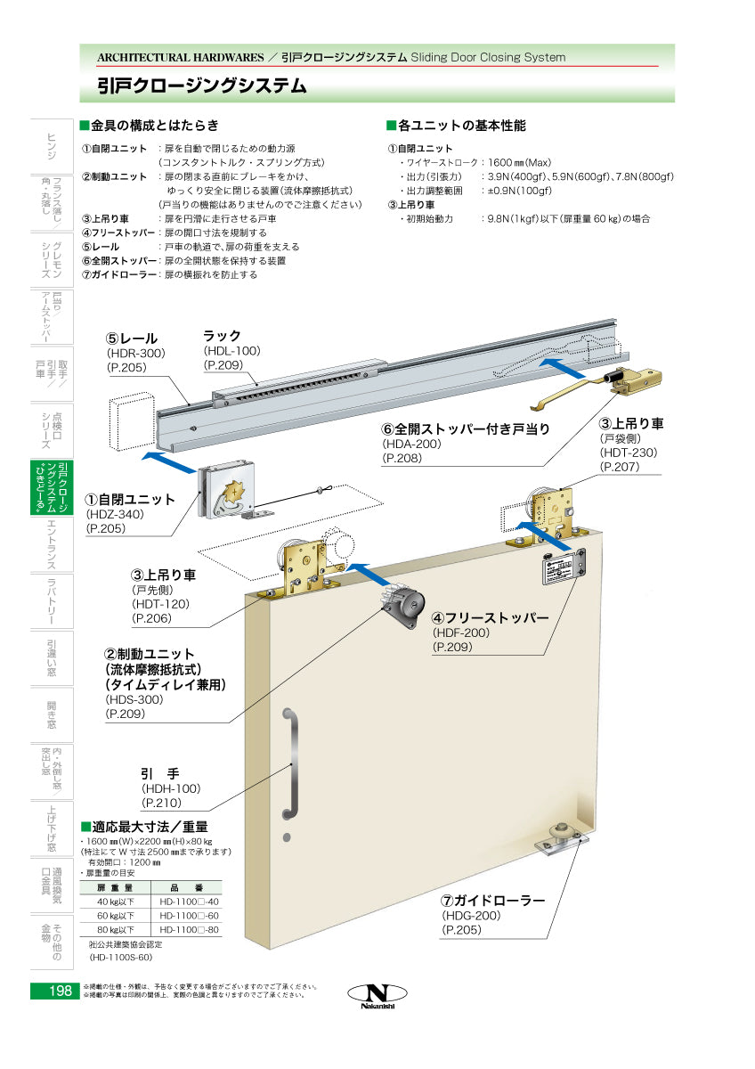HD-1100S-40 / 60 / 80｜引戸クローザー｜中西産業（Nakanishi 