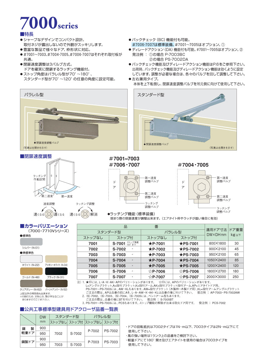 ニュースター ドアクローザー 7000シリーズ カタログ