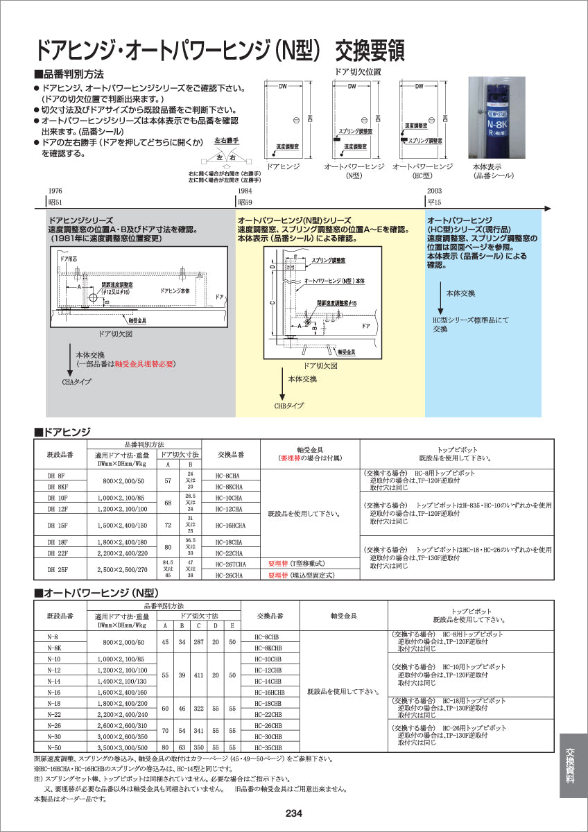 ビッグ割引 HC-14CHB（N-14用取替品）｜オートパワーヒンジ｜ニュースター ビジネス・経済