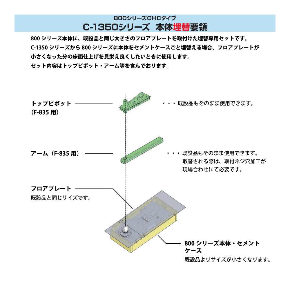 ニュースター 廃番フロアヒンジ F-1350用 埋替品（斫り替え品） F-835 【ストップ無し, 防火ドア用・中心吊り, NEWSTAR】