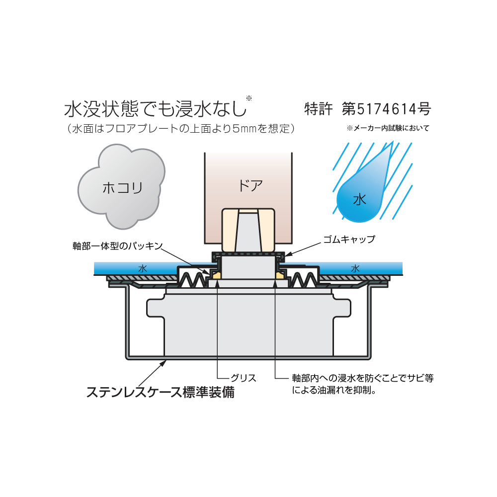 US-2250 / US-2250 TAP｜防浸形フロアヒンジ｜ニュースター（NEWSTAR） – イブニーズ.com-  建築金物（ドア・窓・サッシ金物）の販売・専門店 -