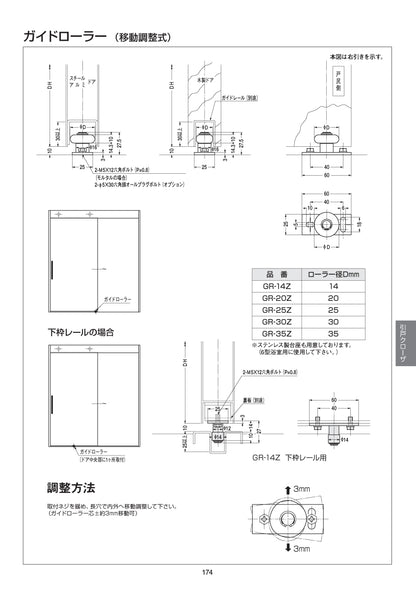 ニュースター ガイドローラー GR-14Z～35Z【引戸クローザー用 オプション品, メンテナンス用部品・パーツ, NEWSTAR】