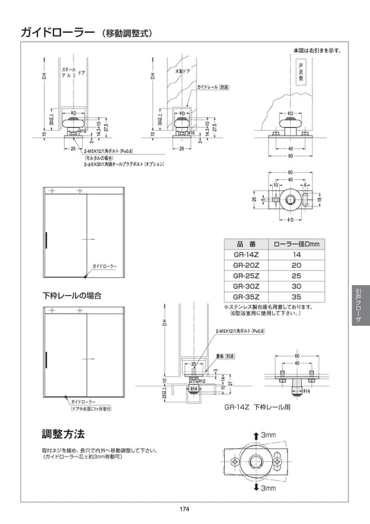 ニュースター ガイドローラー GR-14Z～35Z【引戸クローザー用 オプション品, メンテナンス用部品・パーツ, NEWSTAR】