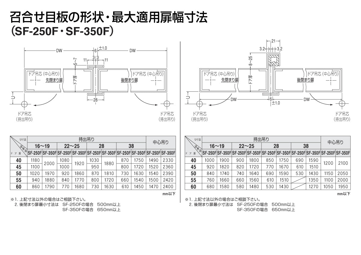 日本ドアーチェック製造 ニュースター 扉閉鎖順位調整器 上枠下面取付