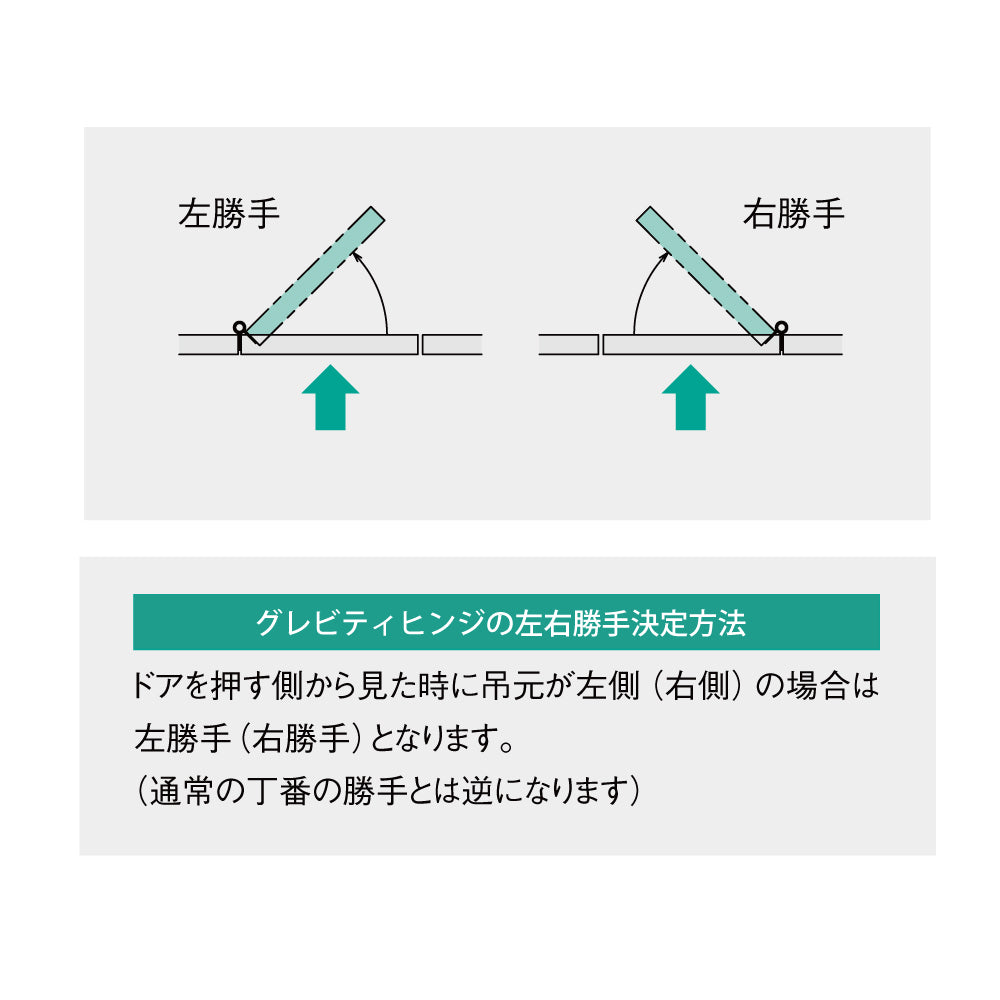 LH-70｜丁番吊りグレビティヒンジ｜シブタニ（SYS） – イブニーズ.com