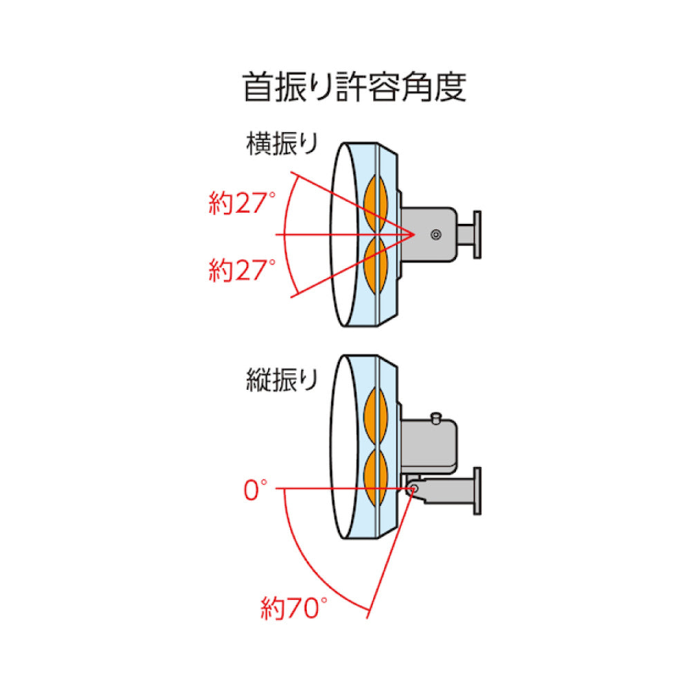 TFBA-45W-BK トラスコ　trusco 扇風機　工場扇　壁掛け TFBA-45W-BK（壁掛けタイプ）｜工場扇（ジェネラルファン