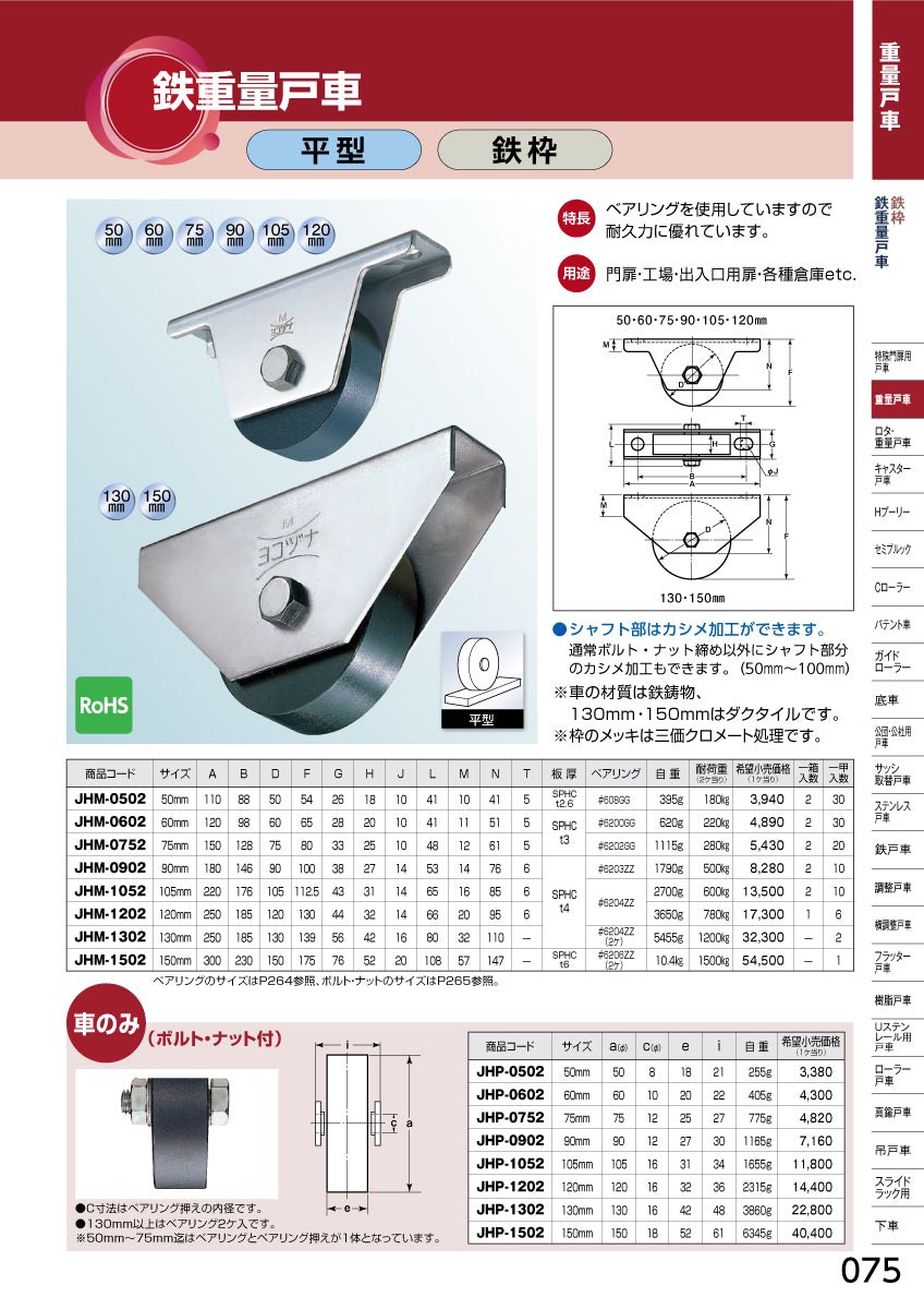 JHM-1052｜鉄重量戸車｜ヨコヅナ – イブニーズ.com- 建築金物・資材