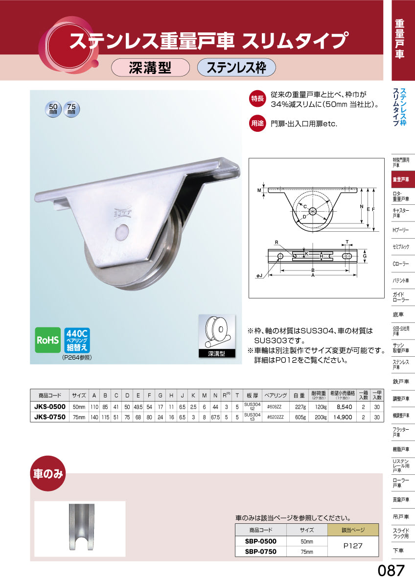 カタログ（ステンレス重量戸車 スリムタイプ・JKSシリーズ［深溝型・ステンレス枠］）