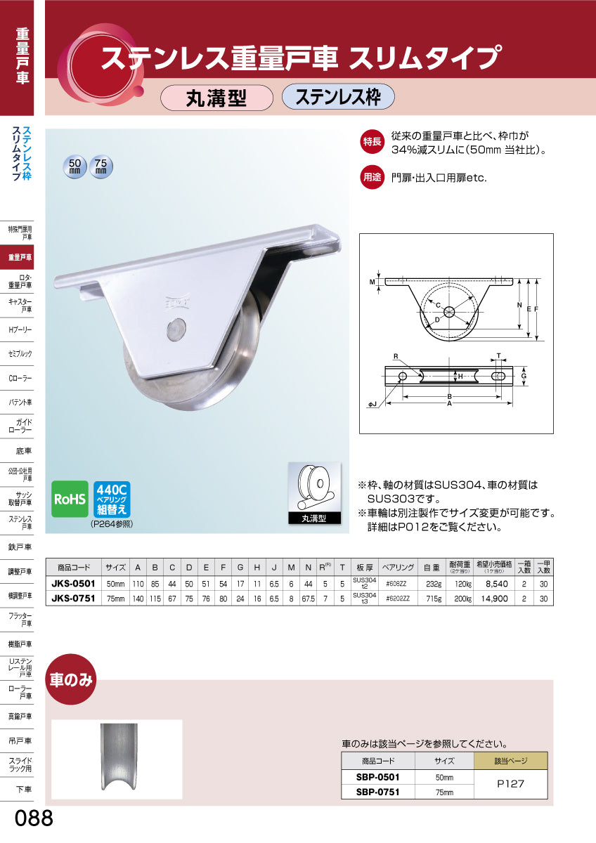 カタログ（ステンレス重量戸車 スリムタイプ・JKSシリーズ［丸溝型・ステンレス枠］）