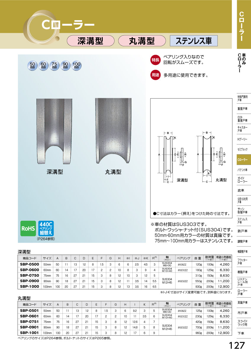 ヨコヅナ Cローラー（車のみ） SBP-0500 【50mm, 深溝型, ステンレス車, 重量用, 滑車, 吊車, 引戸車】