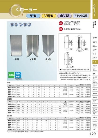 ヨコヅナ Cローラー（車のみ） SBP-1005 【100mm, V溝型, ステンレス車, 重量用, 滑車, 吊車, 引戸車】