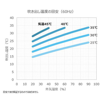 ブラザーエンタープライズ  排熱レス＆フロンレススポットクーラー ZEA132901 PureDrive
