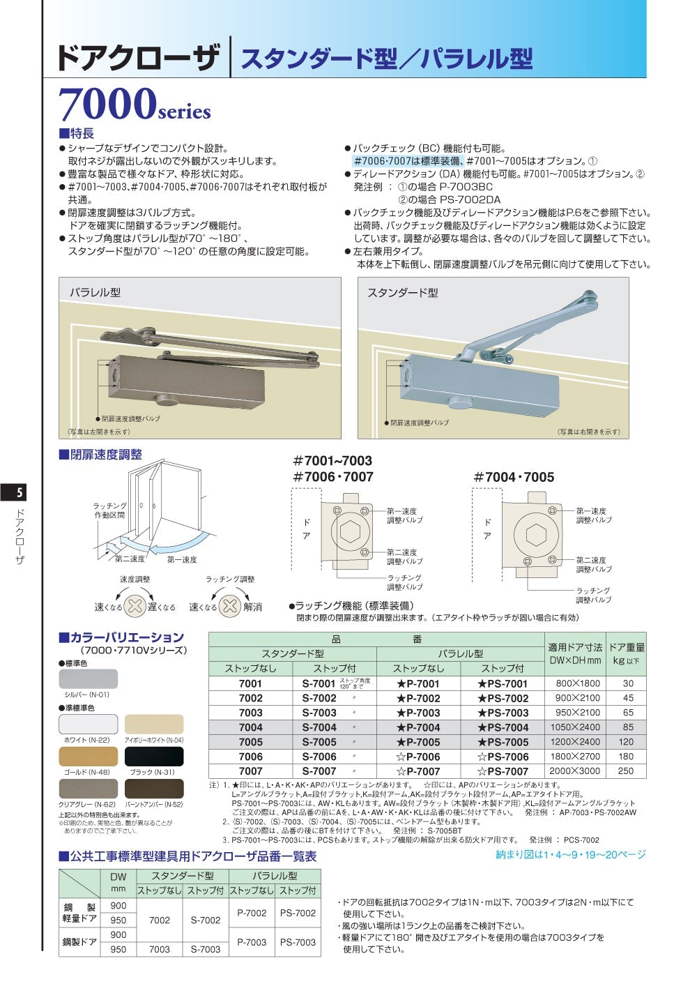 ニュースター  ドアクローザー P-7001A（段付きブラケット）【ストップ無し, パラレル型, 7000シリーズ, NEWSTAR, ドアチェック】
