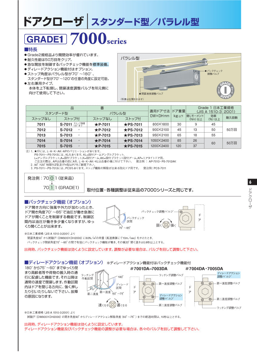 PCS-7013（防火ドア用）｜GRADE1 ドアクローザー｜ニュースター（NEWSTAR） –